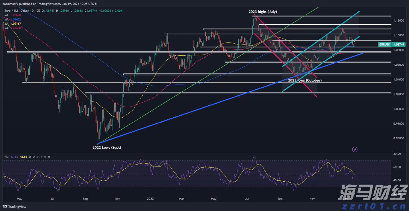 香港财库局:预计2024年底香港资产及财富管理业务总值将超过35万亿港元